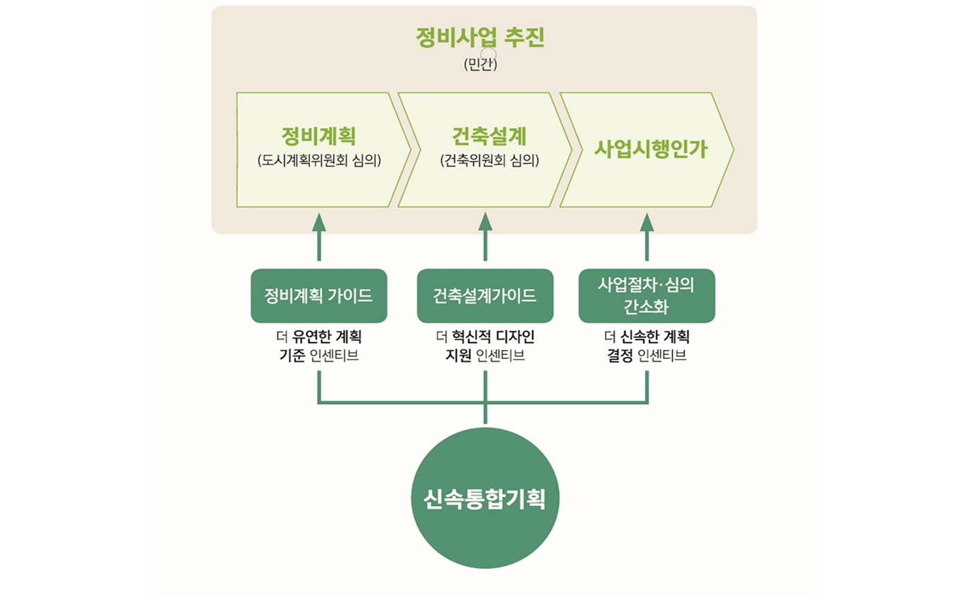 신속통합기획 이미지