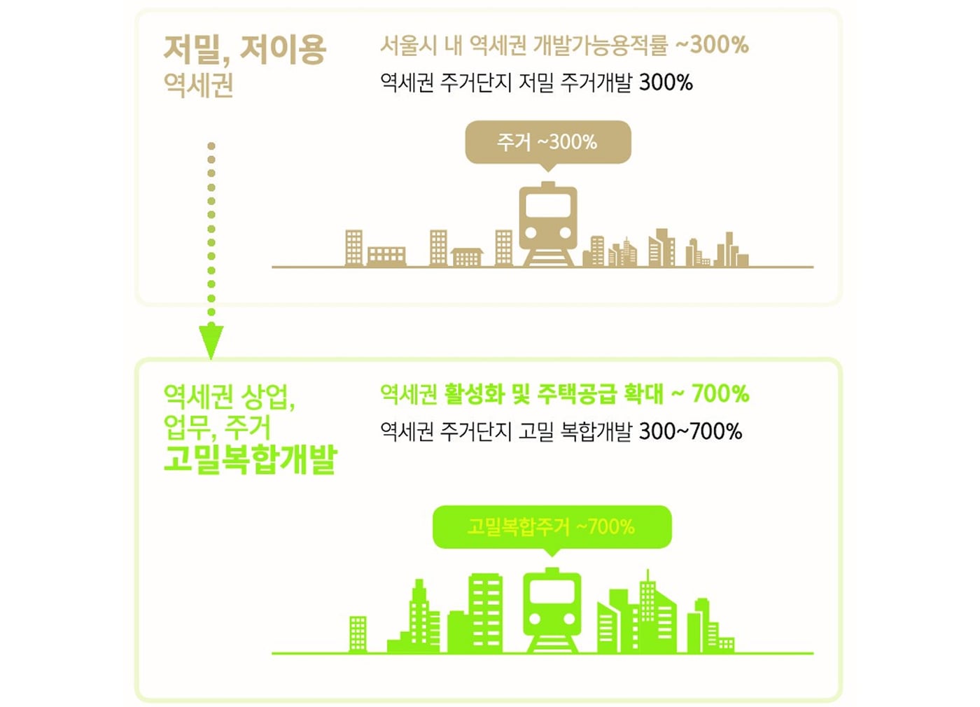 신속통합기획 이미지