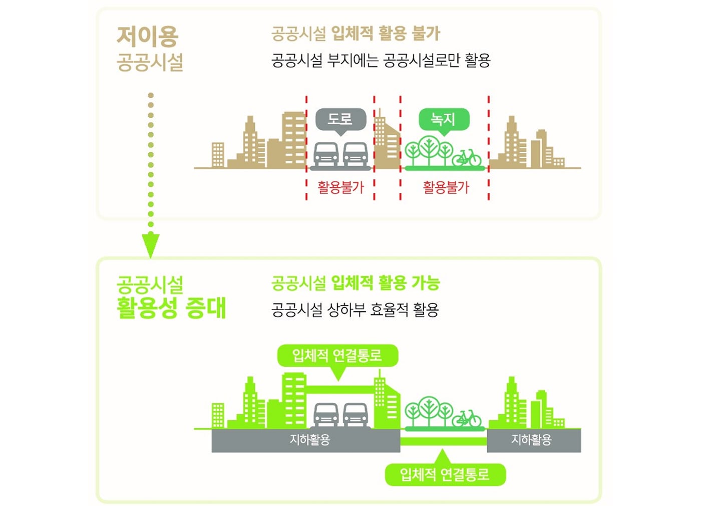 신속통합기획 이미지