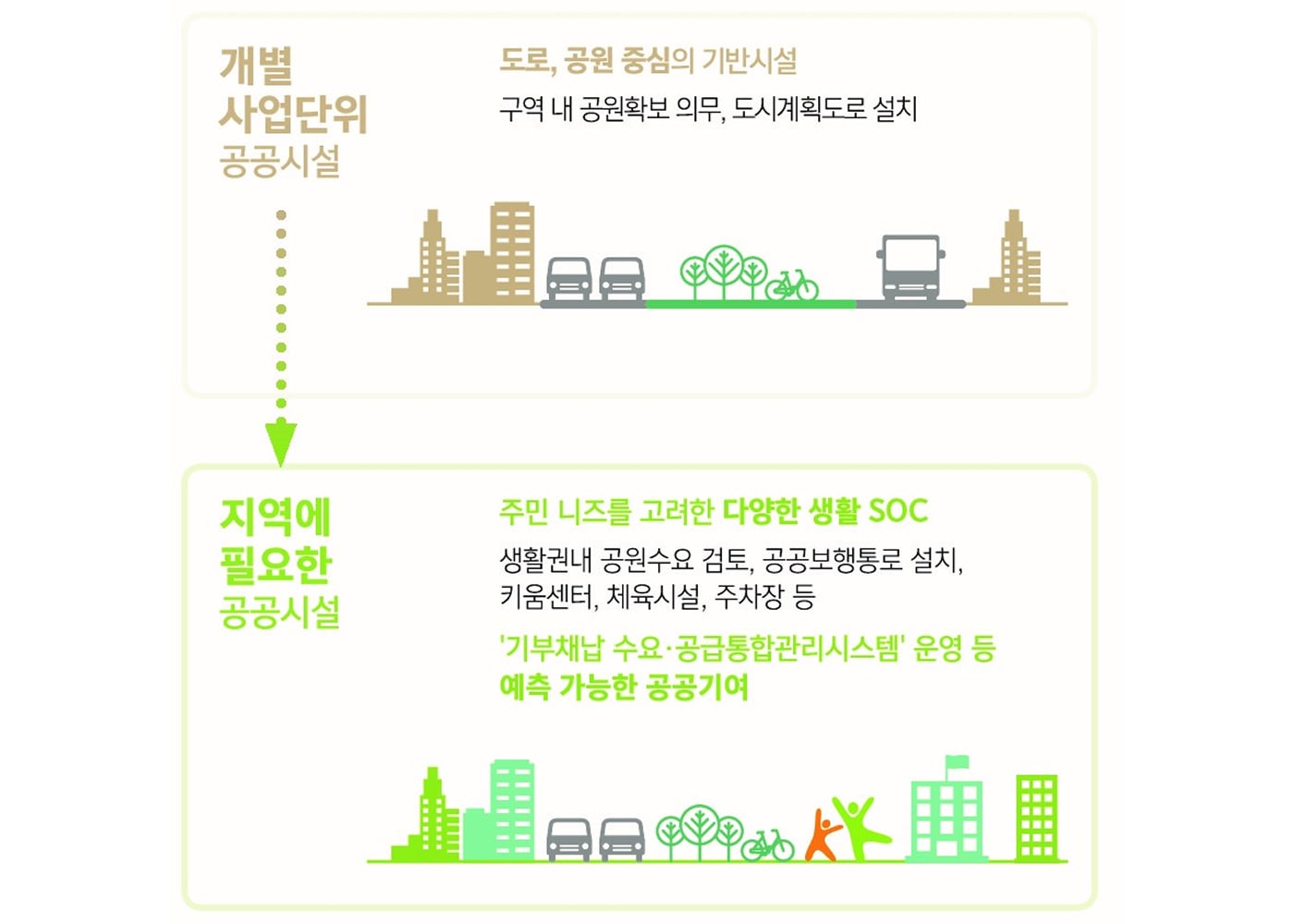 신속통합기획 이미지