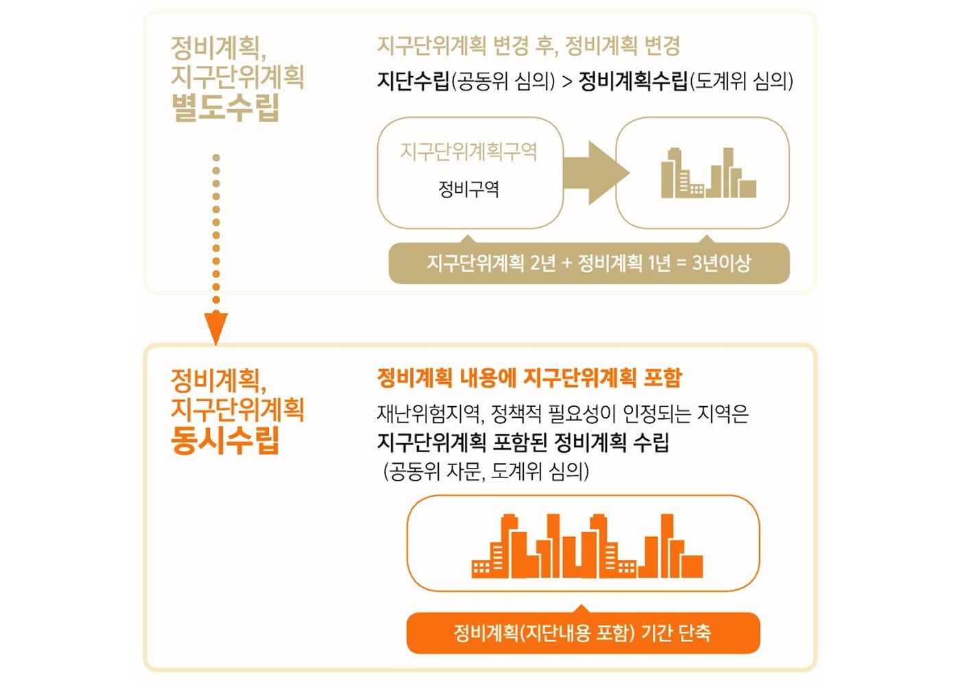 신속통합기획 이미지