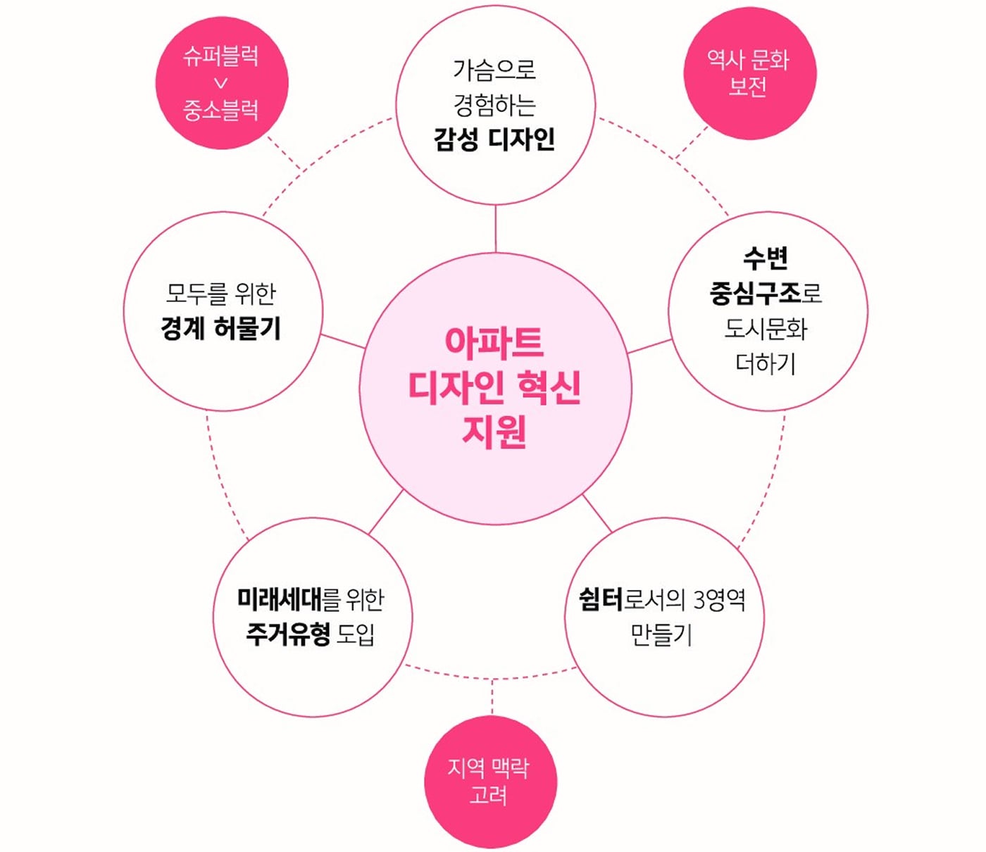 신속통합기획 이미지